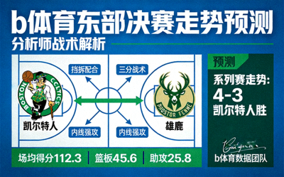 b体育分析师预测东部决赛走势 - 战术板示意图