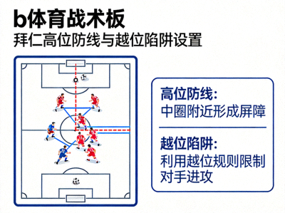 b体育战术板 - 拜仁高位防线与越位陷阱设置