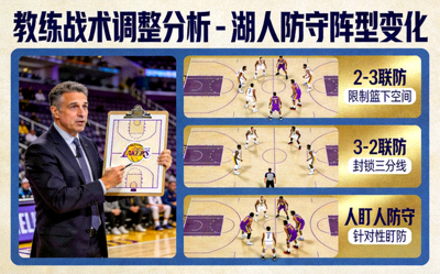 教练战术调整分析 - 湖人防守阵型变化