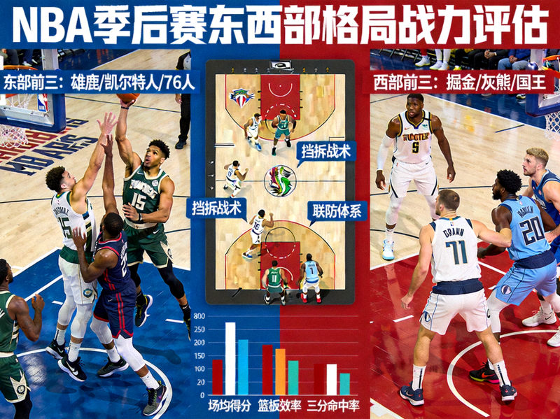 NBA季后赛东西部格局战力评估 - 篮球赛场激烈对抗与战术分析概念图